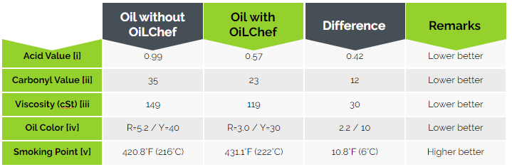 commercial fryer oil